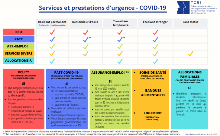 Accessibilite Des Aides Financieres En Raison Du Covid 19